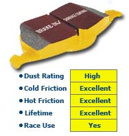 Image of an Ultimax Brake Pad